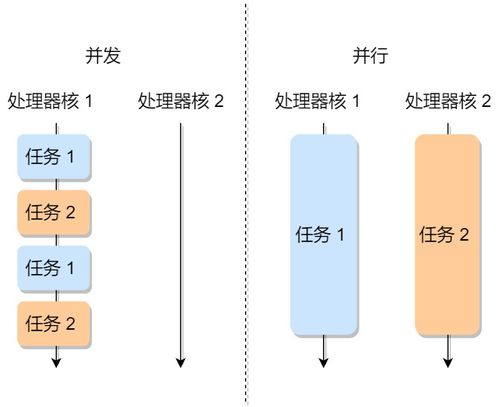 32位4gb系統訪問2gb數據,虛擬內存會發生什么
