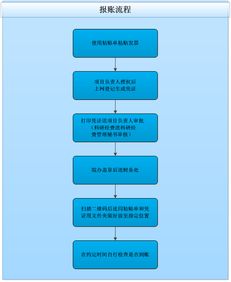 計(jì)算機(jī)學(xué)院辦公室與計(jì)算機(jī)服務(wù)指南